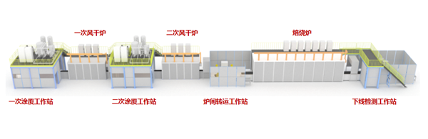 1629422420421018.png 催化剂粉末制备与涂覆自动化产线_副本.png