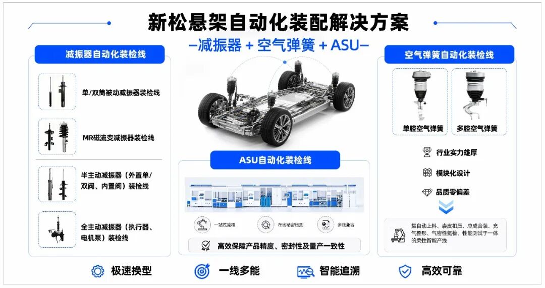 一条线通吃减振器、空气弹簧、ASU | kaiyun开云官方网站的&ldquo;全谱系&rdquo;悬架装配方案来了!