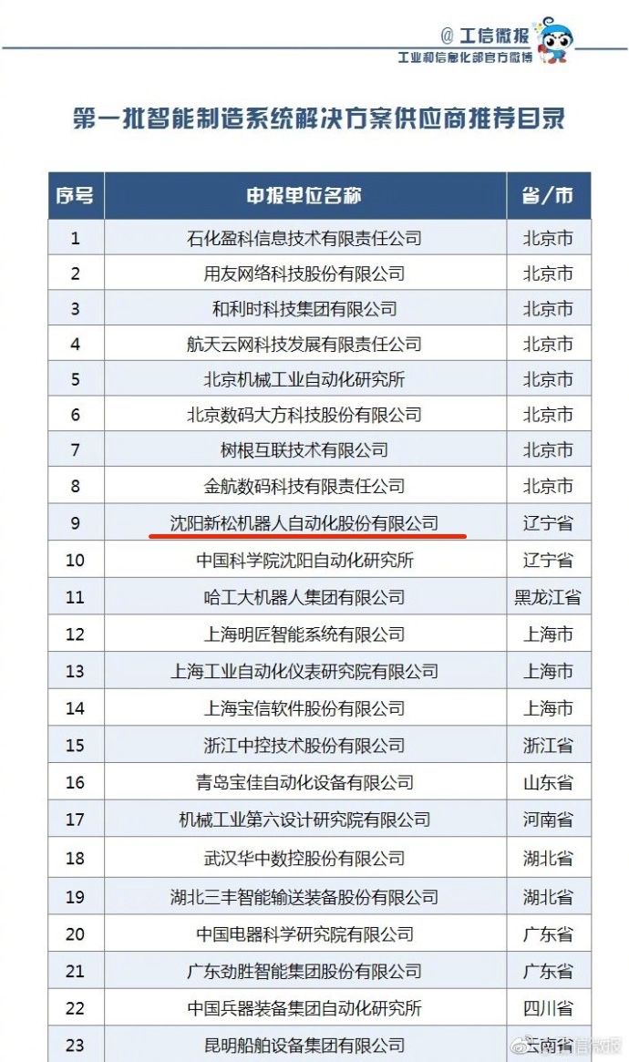 kaiyun开云官方网站成功入选工信部第一批《智能制造系统解决方案供应商推荐目录》